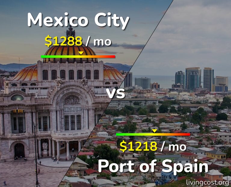 Cost of living in Mexico City vs Port of Spain infographic
