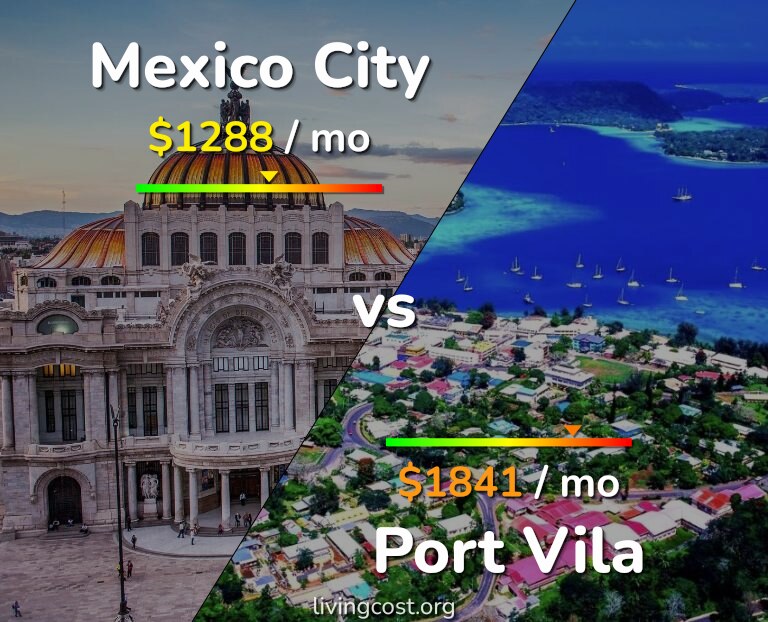 Cost of living in Mexico City vs Port Vila infographic