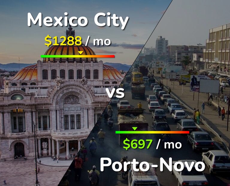 Cost of living in Mexico City vs Porto-Novo infographic