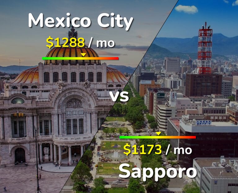 Cost of living in Mexico City vs Sapporo infographic