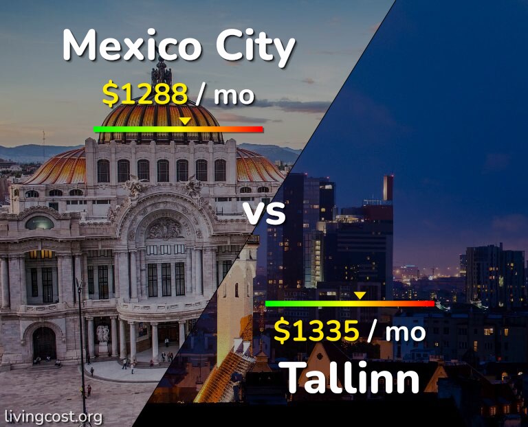 Cost of living in Mexico City vs Tallinn infographic