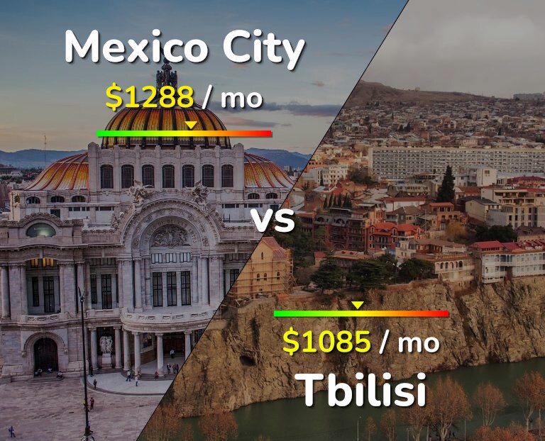 Cost of living in Mexico City vs Tbilisi infographic