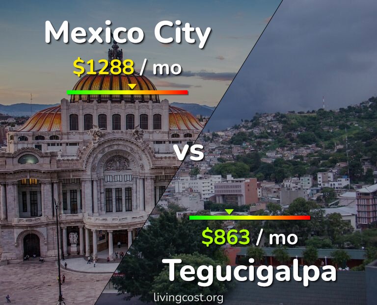 Cost of living in Mexico City vs Tegucigalpa infographic