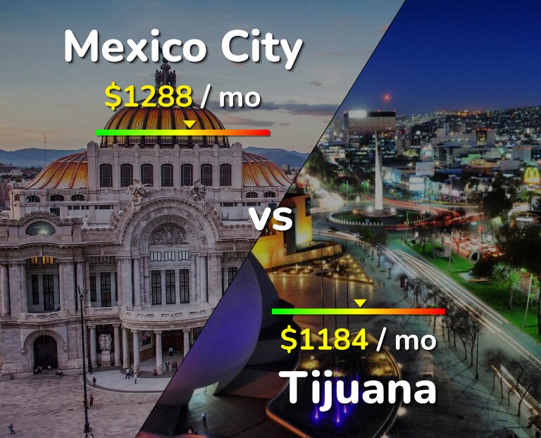 Cost of living in Mexico City vs Tijuana infographic