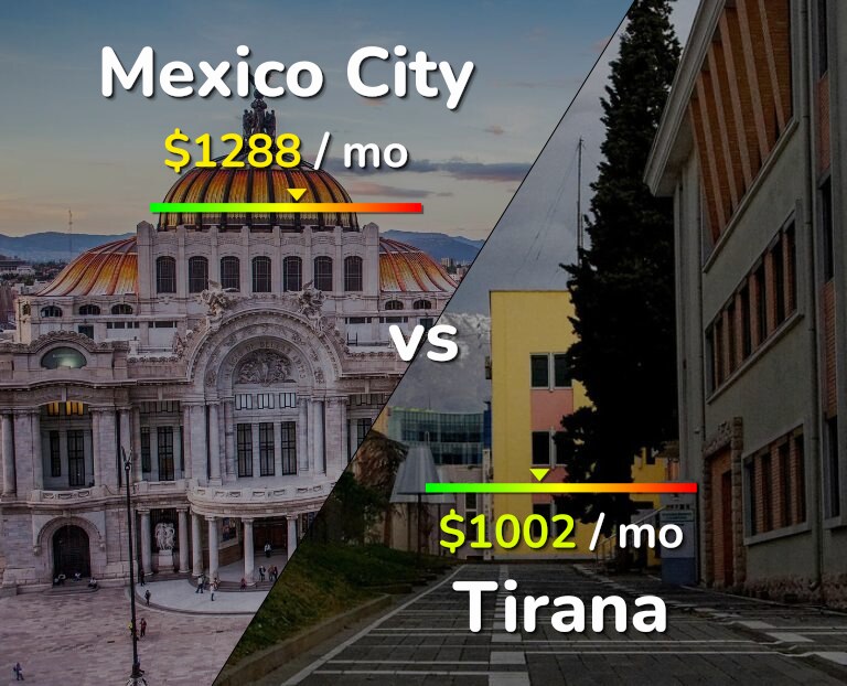 Cost of living in Mexico City vs Tirana infographic