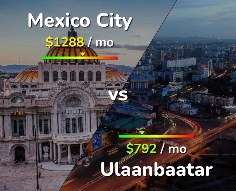 Cost of living in Mexico City vs Ulaanbaatar infographic