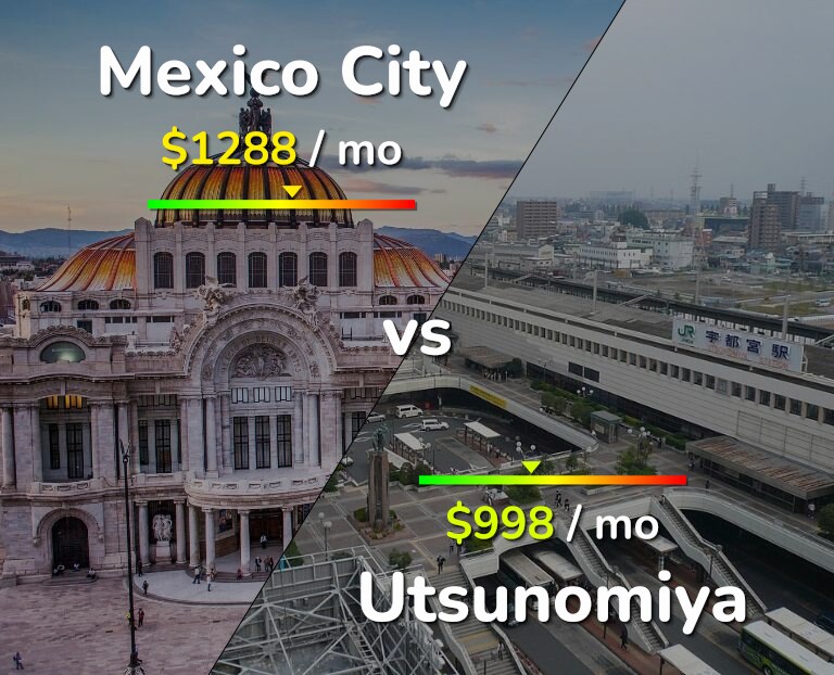 Cost of living in Mexico City vs Utsunomiya infographic