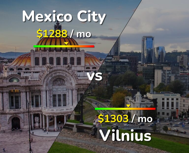 Cost of living in Mexico City vs Vilnius infographic