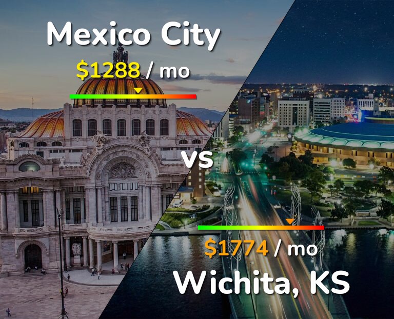 Cost of living in Mexico City vs Wichita infographic