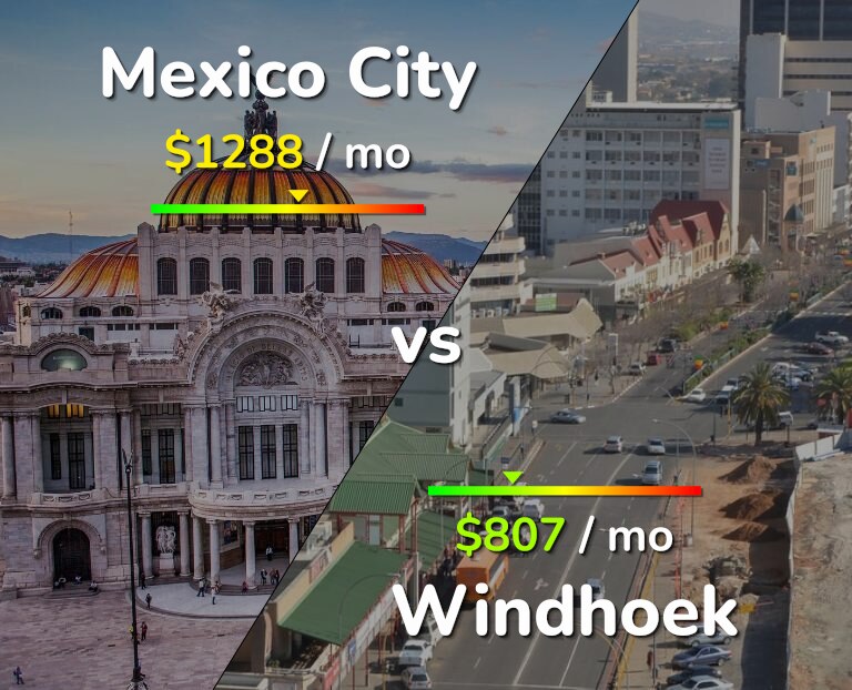 Cost of living in Mexico City vs Windhoek infographic