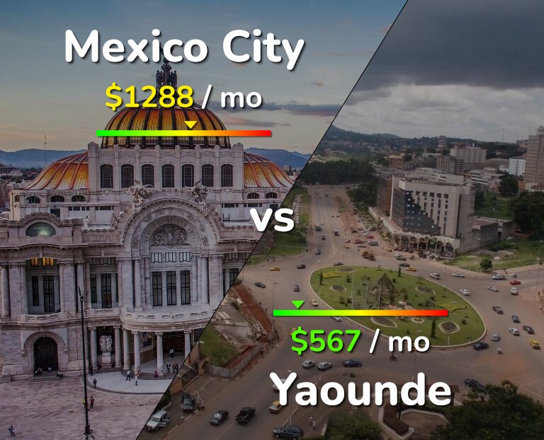 Cost of living in Mexico City vs Yaounde infographic