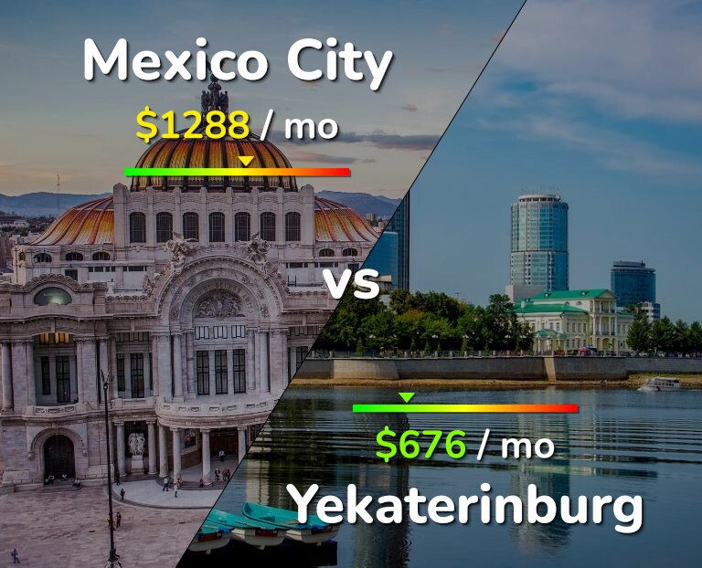 Cost of living in Mexico City vs Yekaterinburg infographic