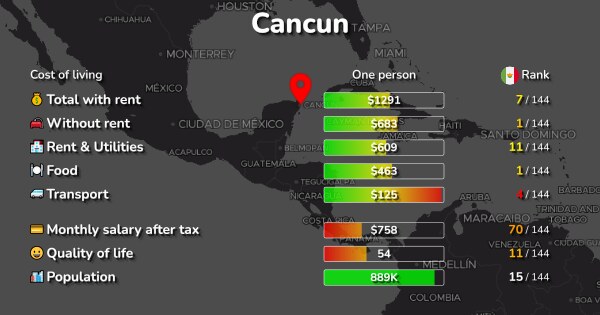 cancun transport