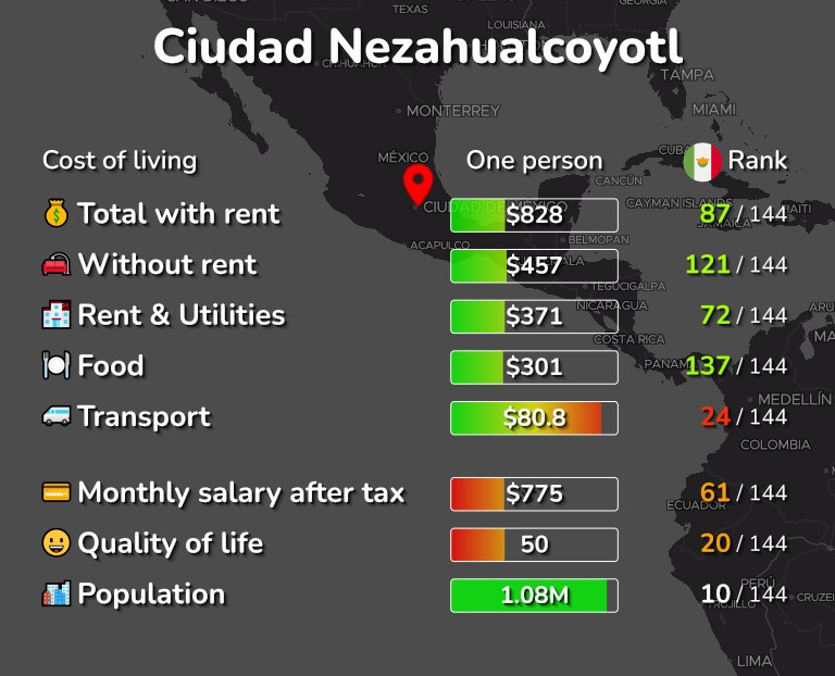 Cost of living in Ciudad Nezahualcoyotl infographic
