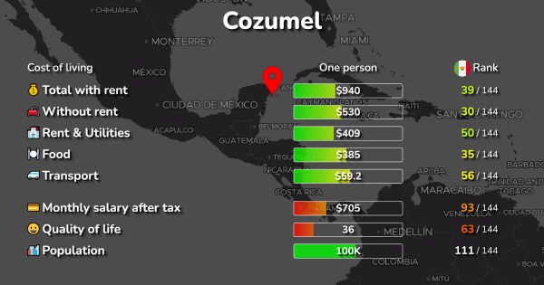 Cost of Living & Prices in Cozumel: rent, food, transport