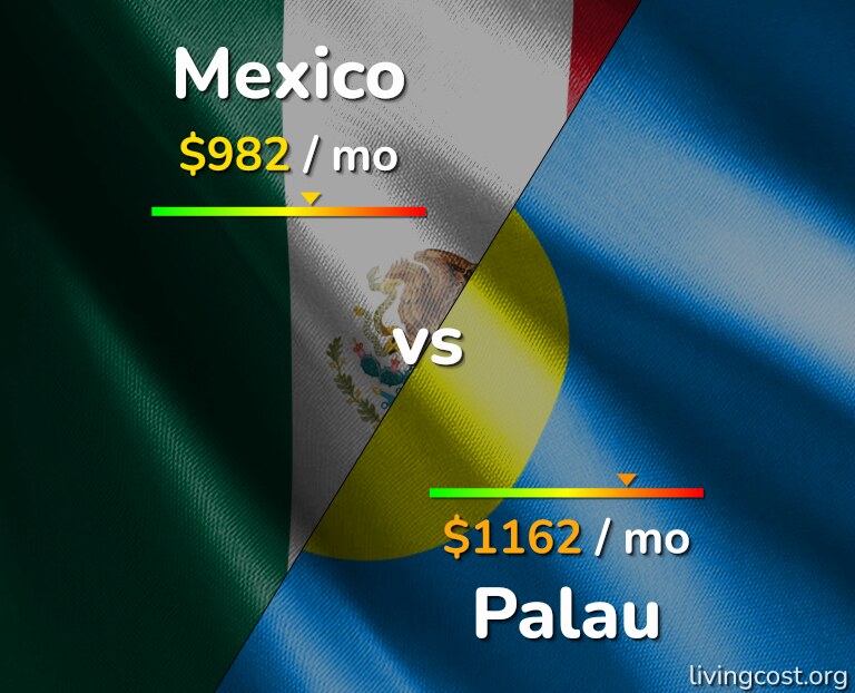 Cost of living in Mexico vs Palau infographic