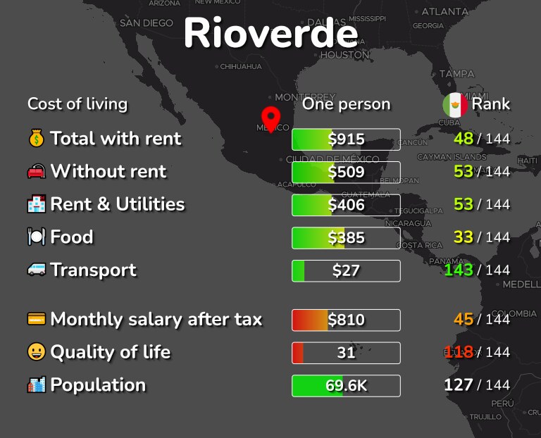 Cost of living in Rioverde infographic