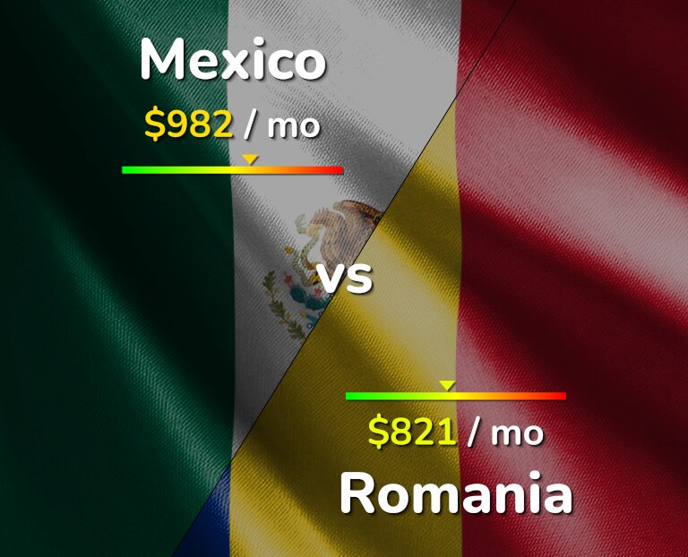 Cost of living in Mexico vs Romania infographic