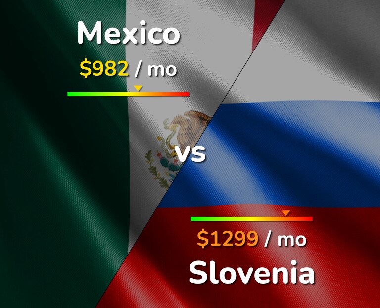 Cost of living in Mexico vs Slovenia infographic