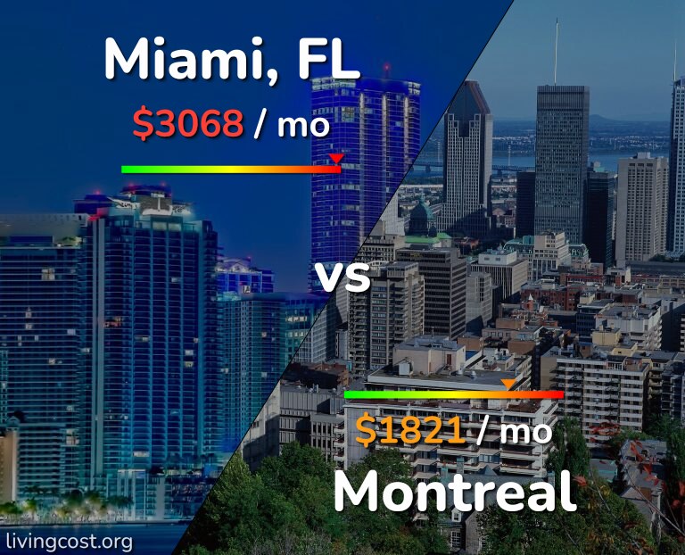 Cost of living in Miami vs Montreal infographic
