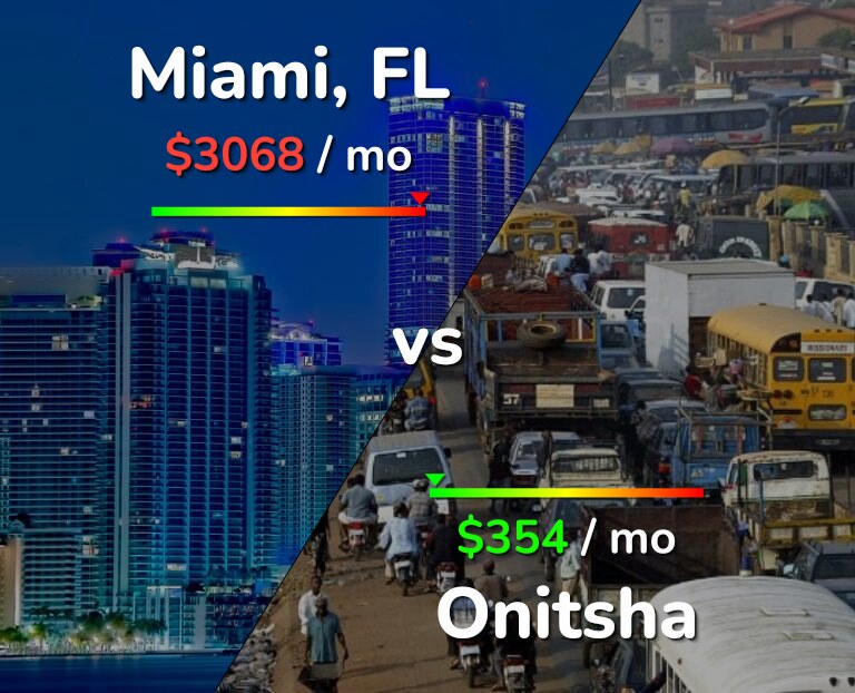 Cost of living in Miami vs Onitsha infographic