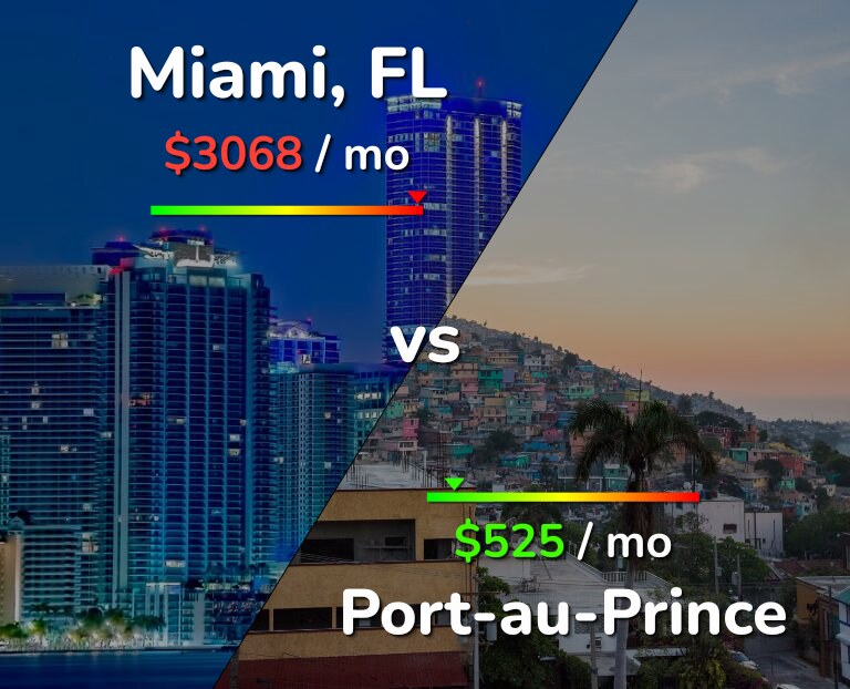 Cost of living in Miami vs Port-au-Prince infographic