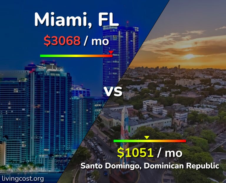 Cost of living in Miami vs Santo Domingo infographic