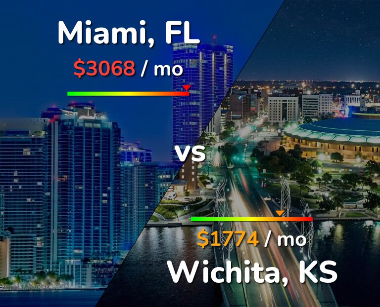 Cost of living in Miami vs Wichita infographic