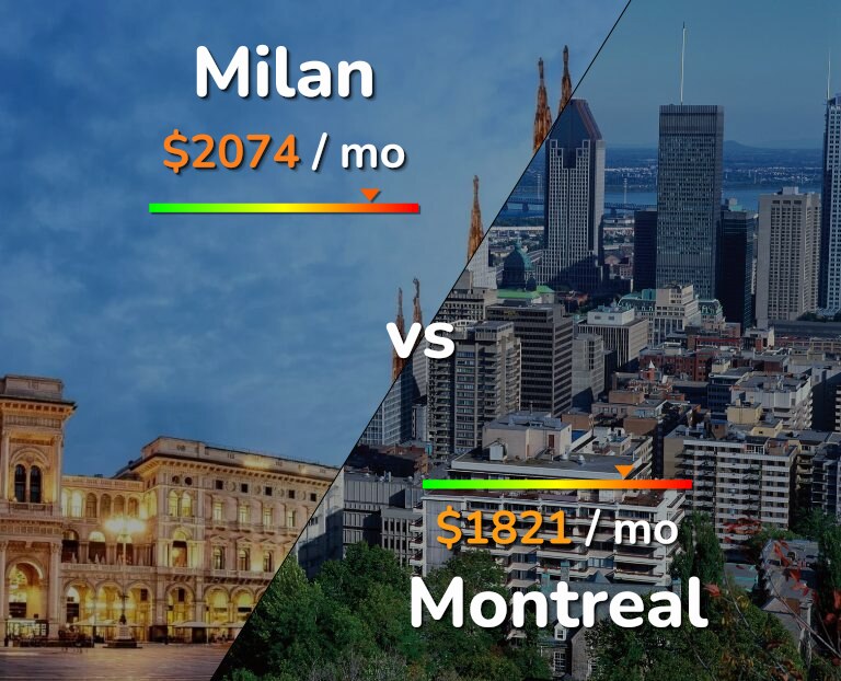 Cost of living in Milan vs Montreal infographic