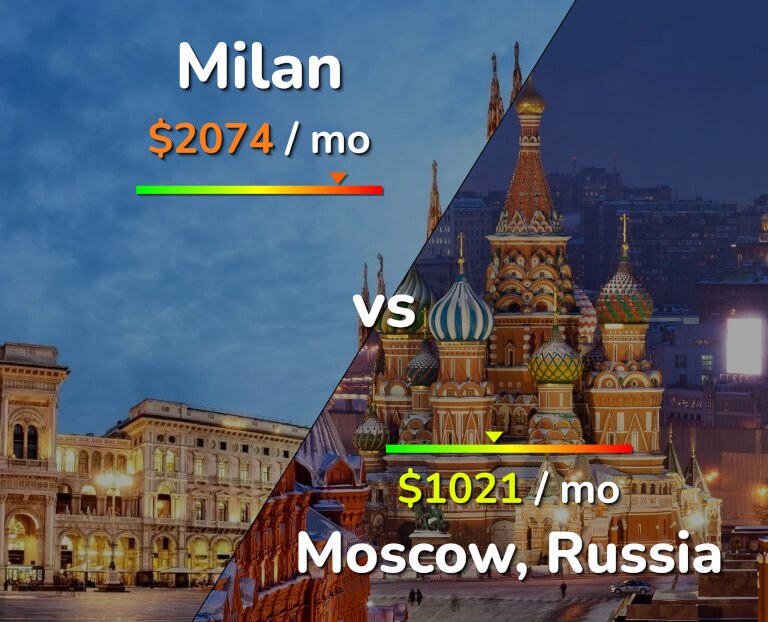 Cost of living in Milan vs Moscow infographic