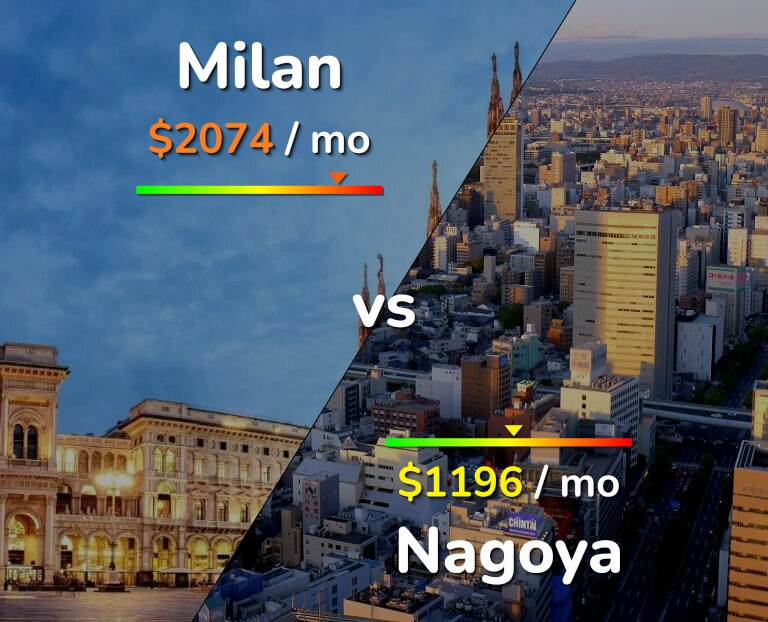 Cost of living in Milan vs Nagoya infographic