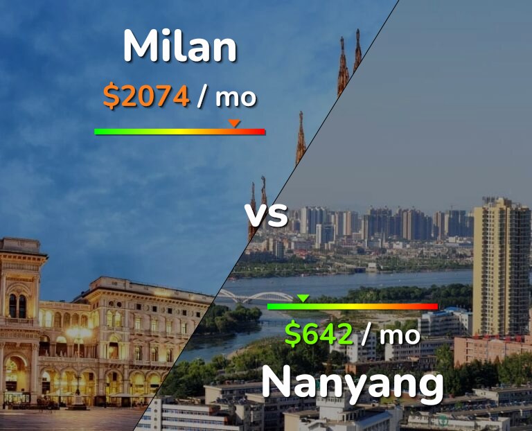 Cost of living in Milan vs Nanyang infographic