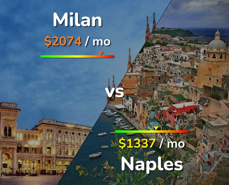 Cost of living in Milan vs Naples infographic