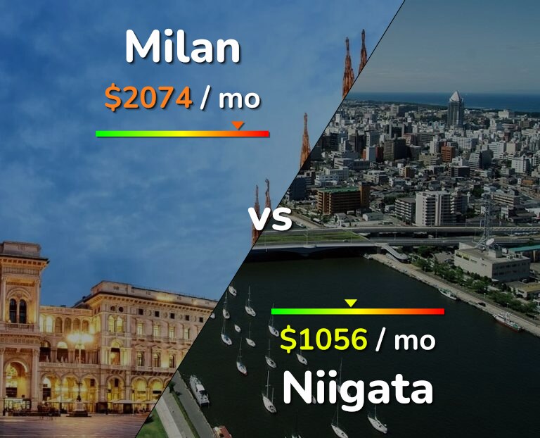 Cost of living in Milan vs Niigata infographic
