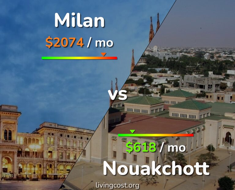 Cost of living in Milan vs Nouakchott infographic