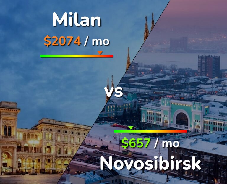 Cost of living in Milan vs Novosibirsk infographic