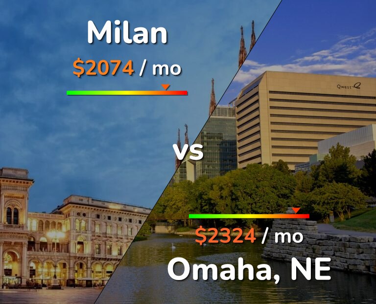 Cost of living in Milan vs Omaha infographic
