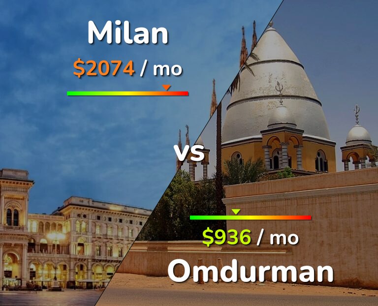 Cost of living in Milan vs Omdurman infographic