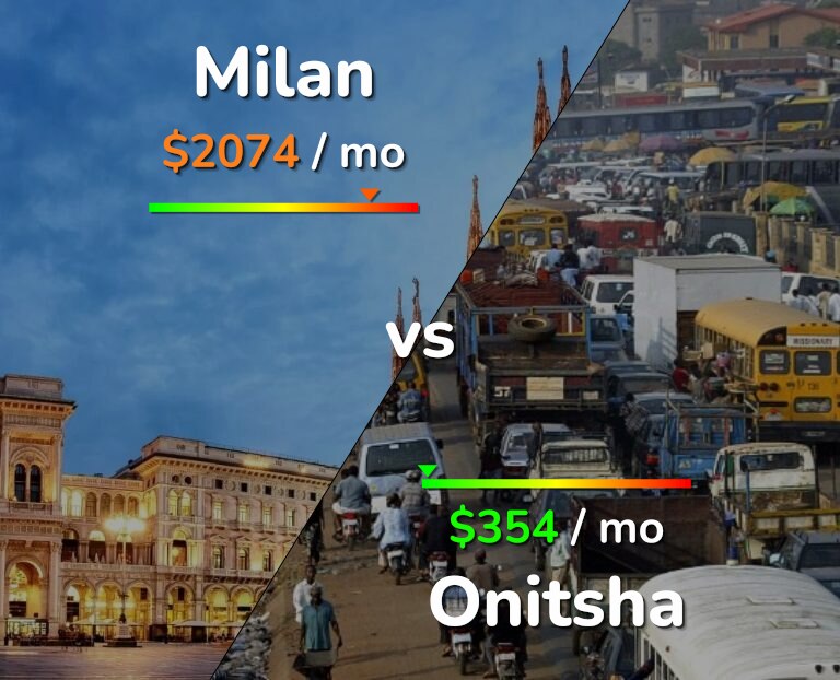 Cost of living in Milan vs Onitsha infographic