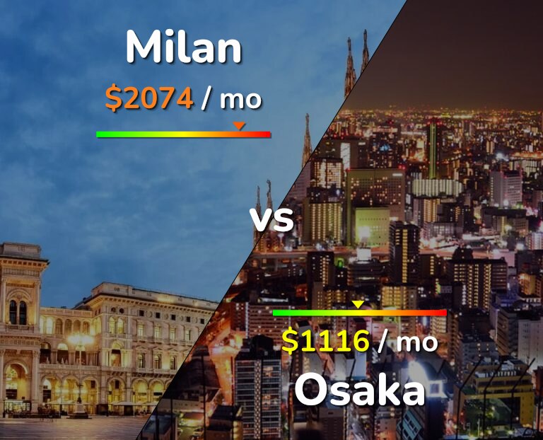Cost of living in Milan vs Osaka infographic
