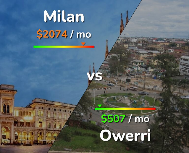 Cost of living in Milan vs Owerri infographic