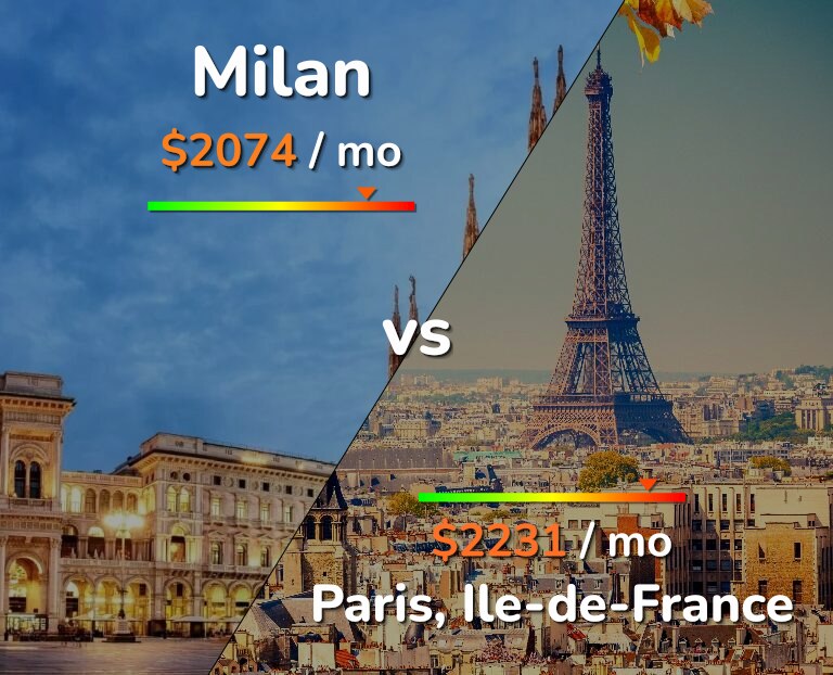 Cost of living in Milan vs Paris infographic