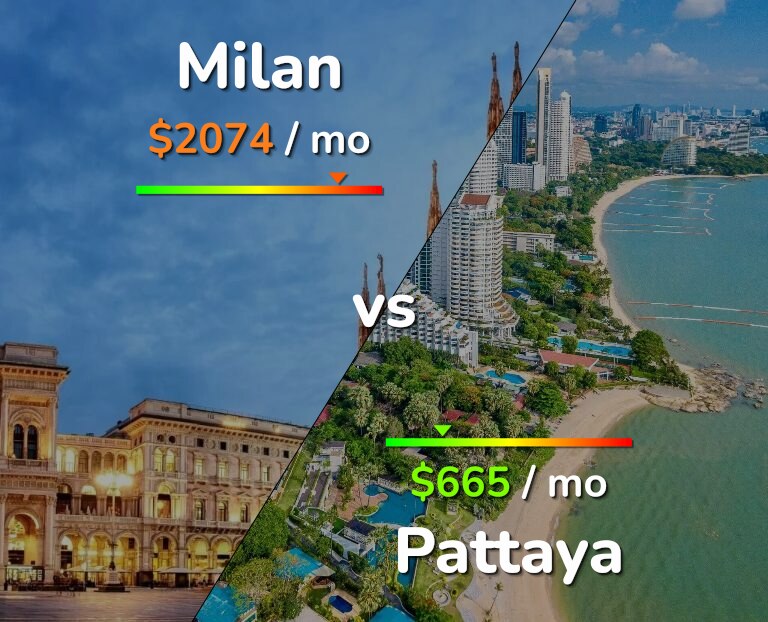 Cost of living in Milan vs Pattaya infographic