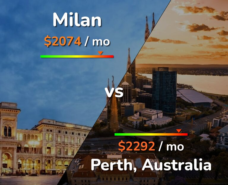 Cost of living in Milan vs Perth infographic