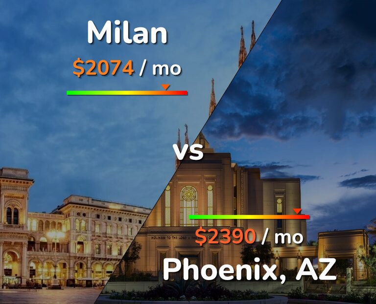 Cost of living in Milan vs Phoenix infographic