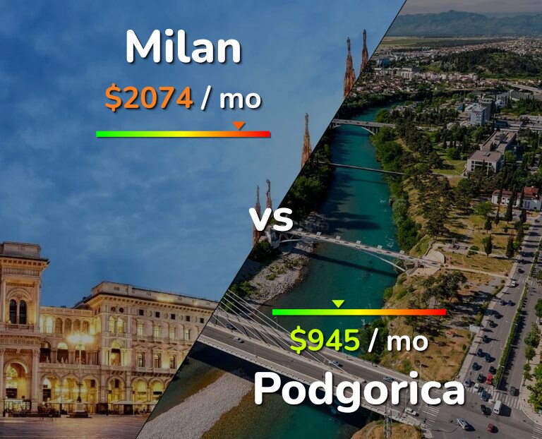 Cost of living in Milan vs Podgorica infographic