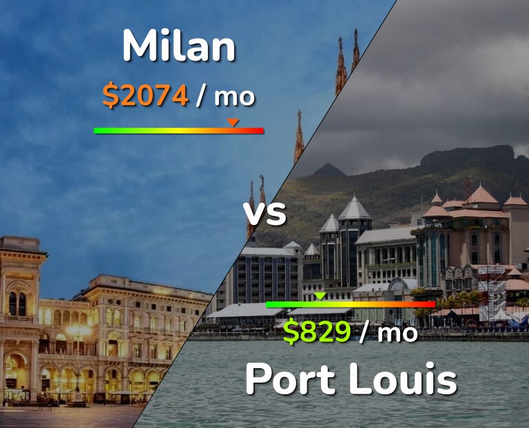 Cost of living in Milan vs Port Louis infographic