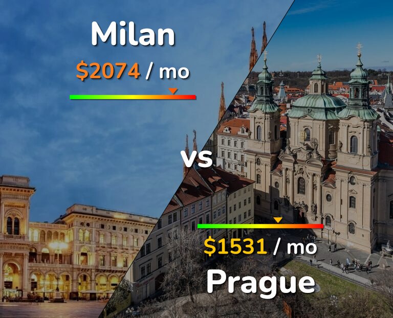 Cost of living in Milan vs Prague infographic
