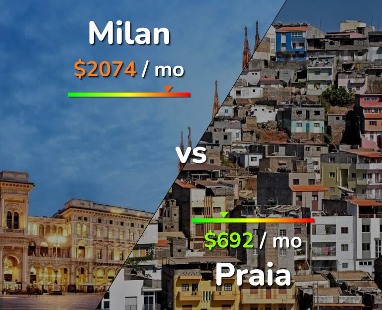 Cost of living in Milan vs Praia infographic