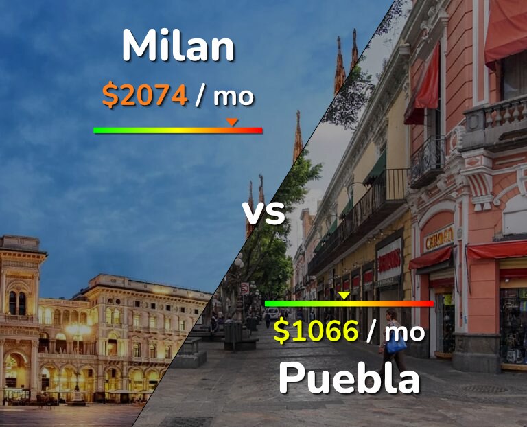 Cost of living in Milan vs Puebla infographic